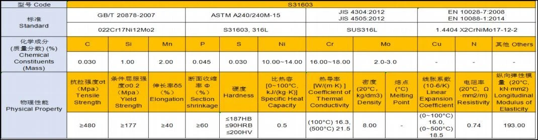 Fig-8 Property of S31603