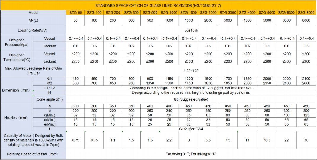 Fig-2 Standard specification